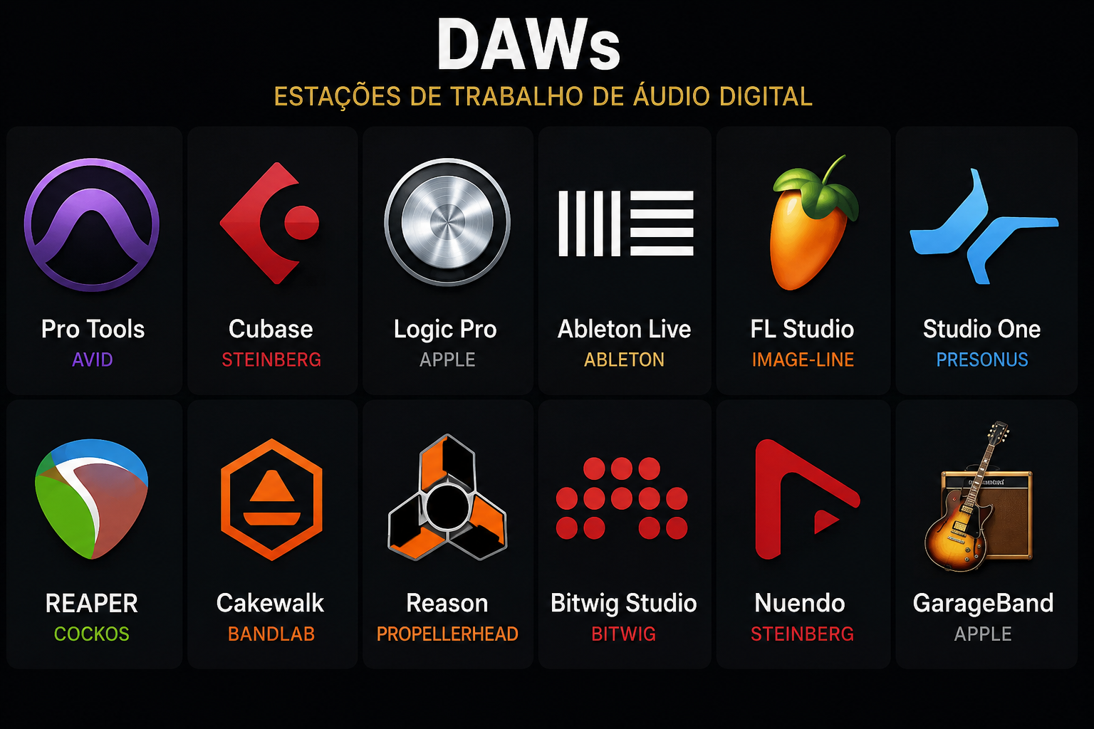 DAWs de referência: Pro Tools, Cubase, Logic Pro, Ableton Live, FL Studio, Studio One, Reaper, Cakewalk, Reason, Bitwig, Nuendo e GarageBand