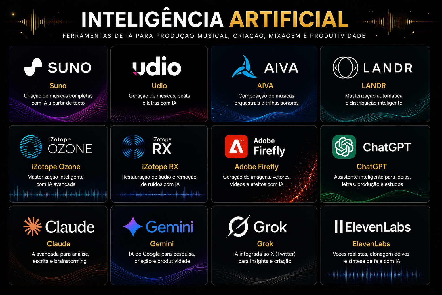 Ferramentas de inteligência artificial aplicadas à criação e ao áudio