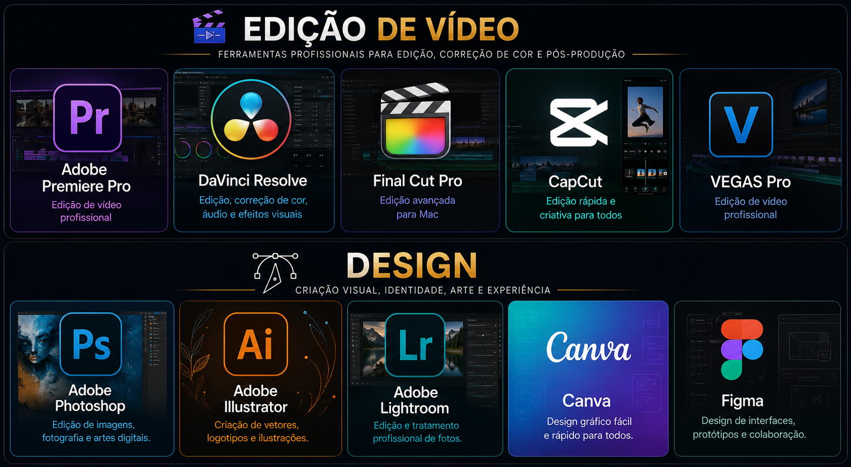 Ferramentas de edição de vídeo e design para projetos musicais